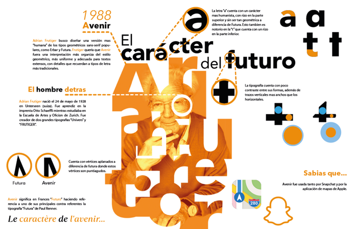 Infografia Avenir