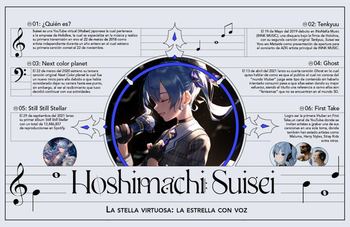 Infografia Suisei